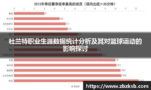杜兰特职业生涯数据统计分析及其对篮球运动的影响探讨